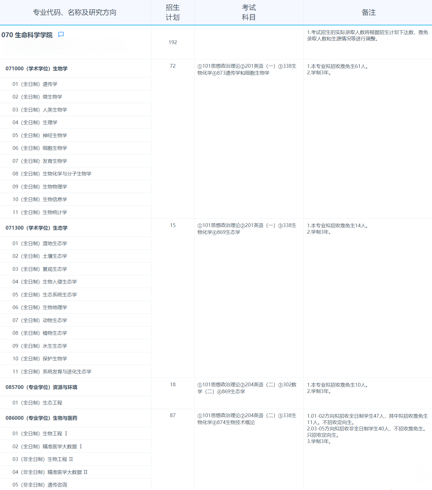 2025考研專業(yè)目錄:復(fù)旦大學(xué)生命科學(xué)學(xué)院2025年招收攻讀碩士學(xué)位研究生專業(yè)目錄