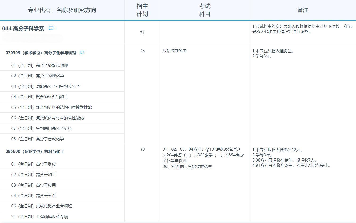 2025考研專業(yè)目錄:復(fù)旦大學(xué)高分子科學(xué)系2025年招收攻讀碩士學(xué)位研究生專業(yè)目錄