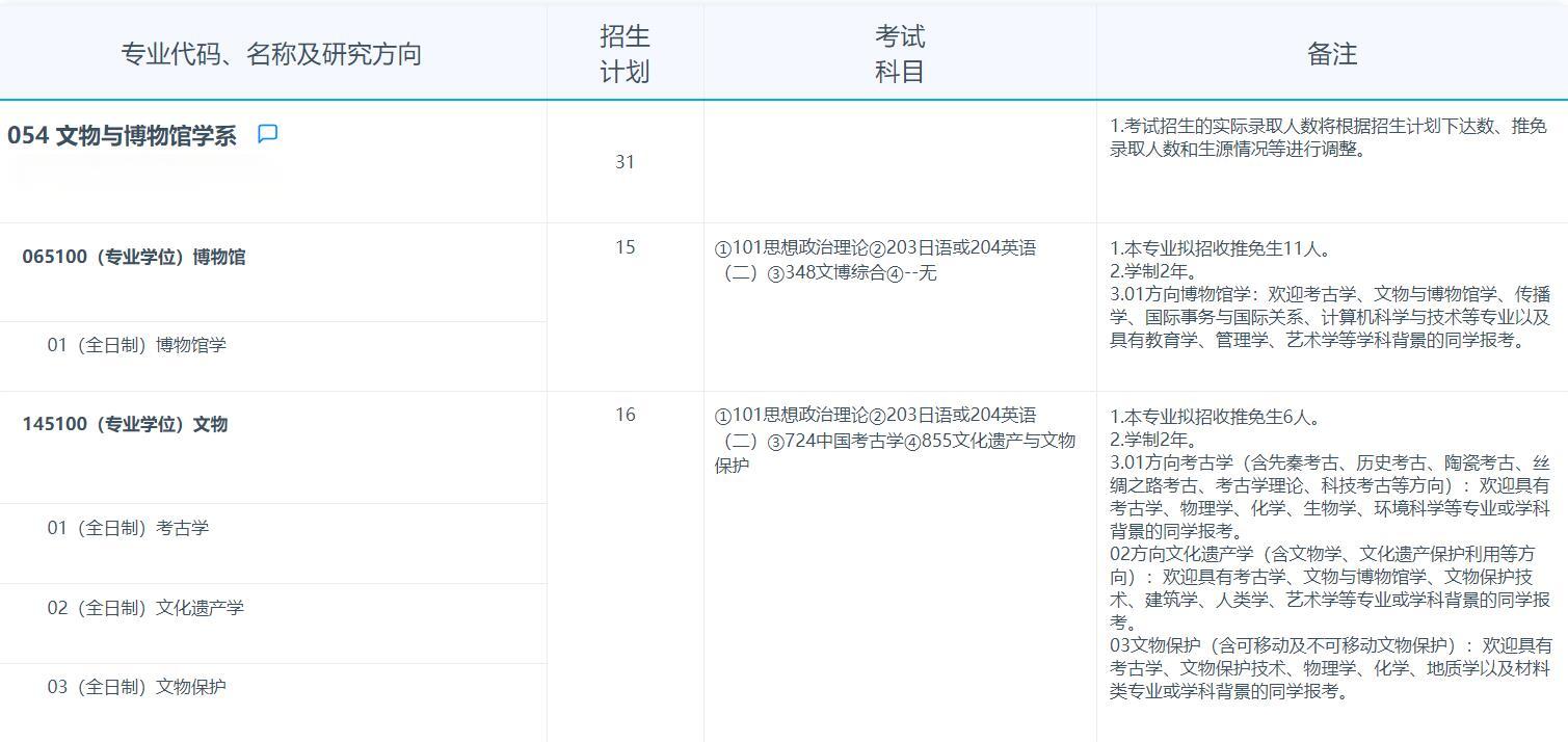 2025考研專業(yè)目錄:復(fù)旦大學(xué)文物與博物館學(xué)系2025年招收攻讀碩士學(xué)位研究生專業(yè)目錄