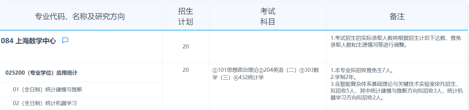 2025考研專業(yè)目錄:復(fù)旦大學(xué)上海數(shù)學(xué)中心2025年招收攻讀碩士學(xué)位研究生專業(yè)目錄